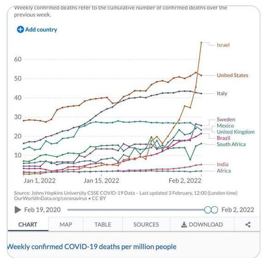 chart of covid deaths